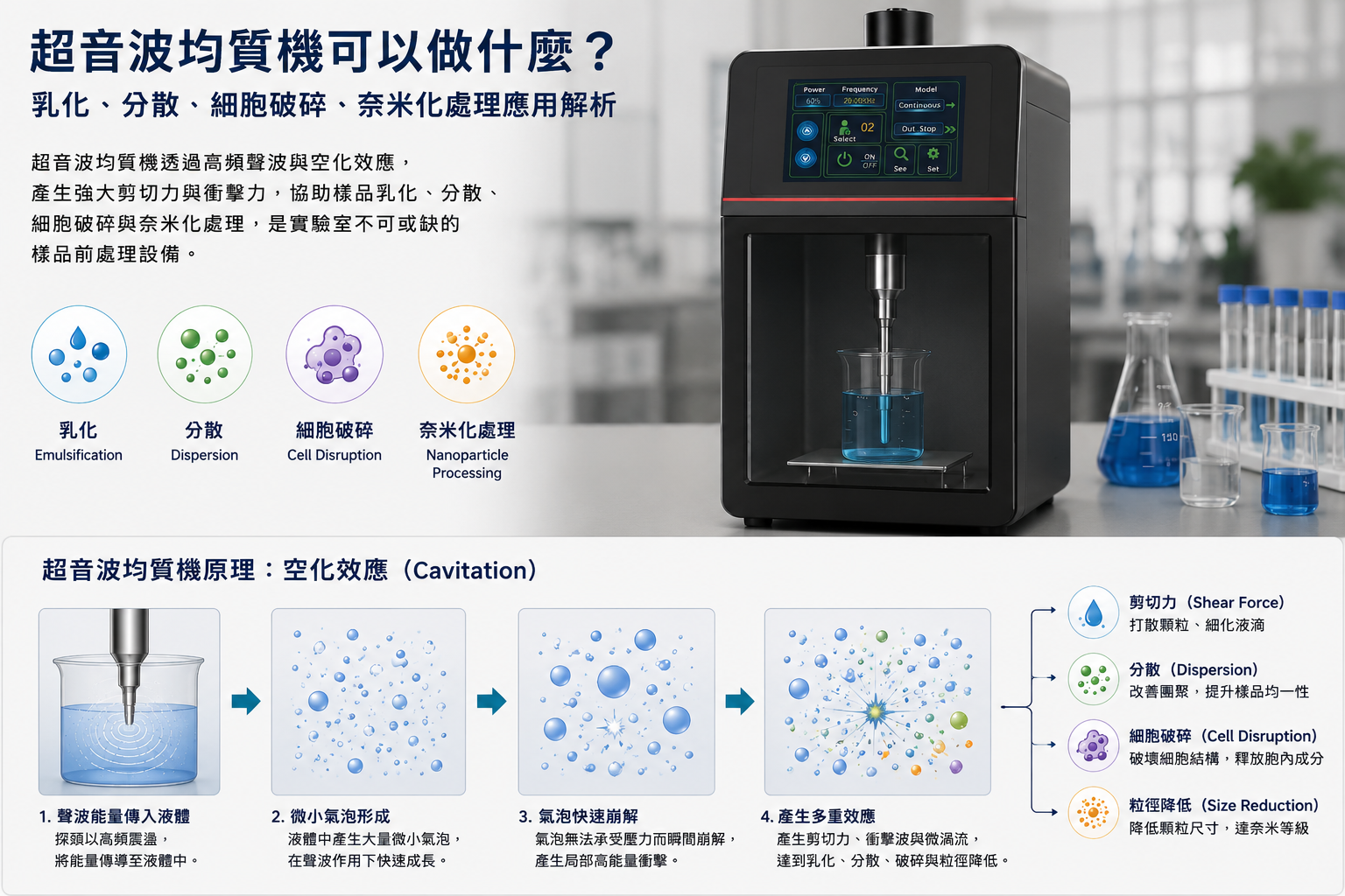 支點科技超音波均質機可用於乳化、分散、細胞破碎與奈米化樣品前處理