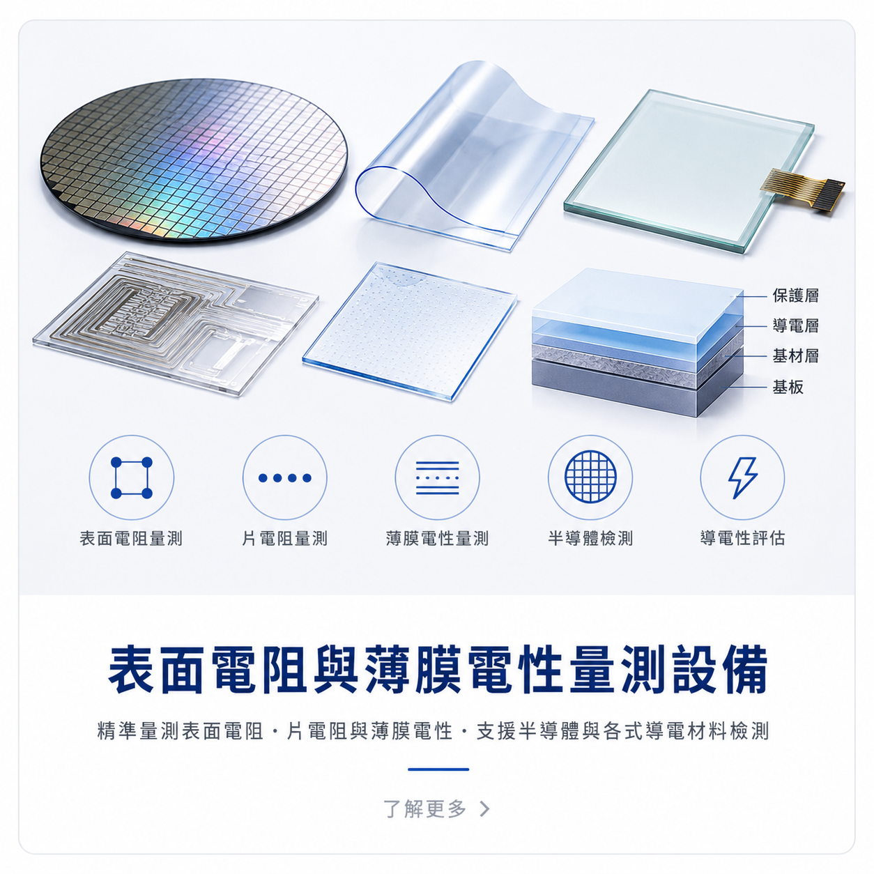 表面電阻與薄膜電性量測設備示意圖，應用於表面電阻量測、片電阻量測、薄膜電性、晶圓、半導體與導電材料檢測