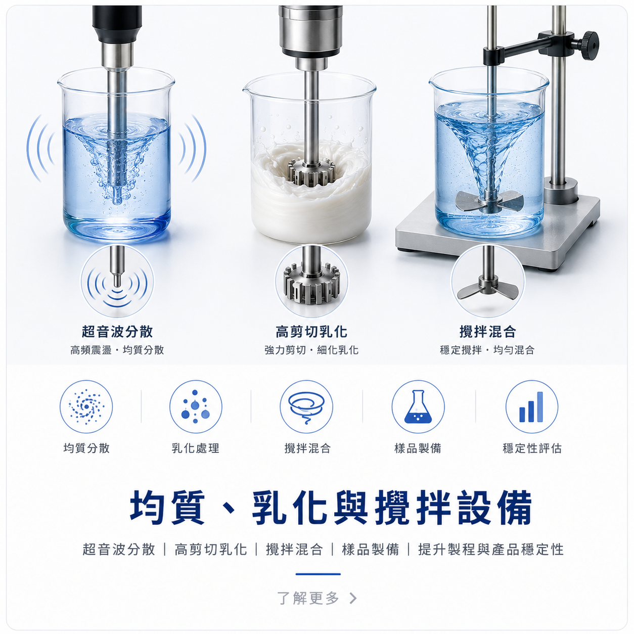 均質乳化與攪拌設備示意圖，應用於均質分散、乳化處理、攪拌混合、樣品製備與配方穩定性評估